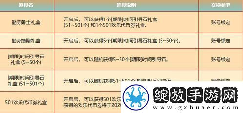 三角洲行动高校认证奖励全解析详解三角洲行动高校认证奖励获取攻略