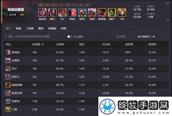 云顶之弈s13最强阵容排行榜