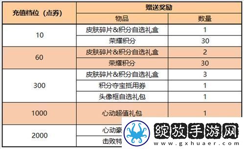 三角洲行动高校认证奖励全解析详解三角洲行动高校认证奖励获取攻略