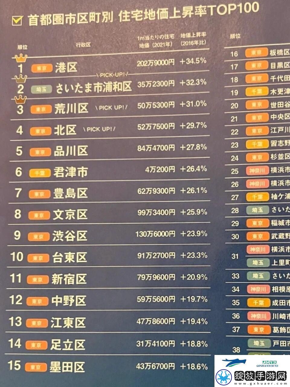 东京房价