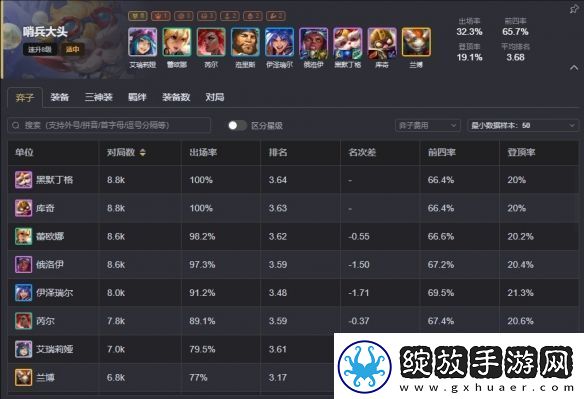 云顶之弈s13最强阵容排行榜