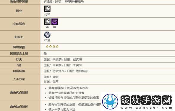 歧路旅人大陆的霸者罗迪恩怎么样