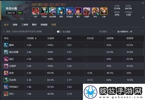 云顶之弈s13最强阵容排行榜