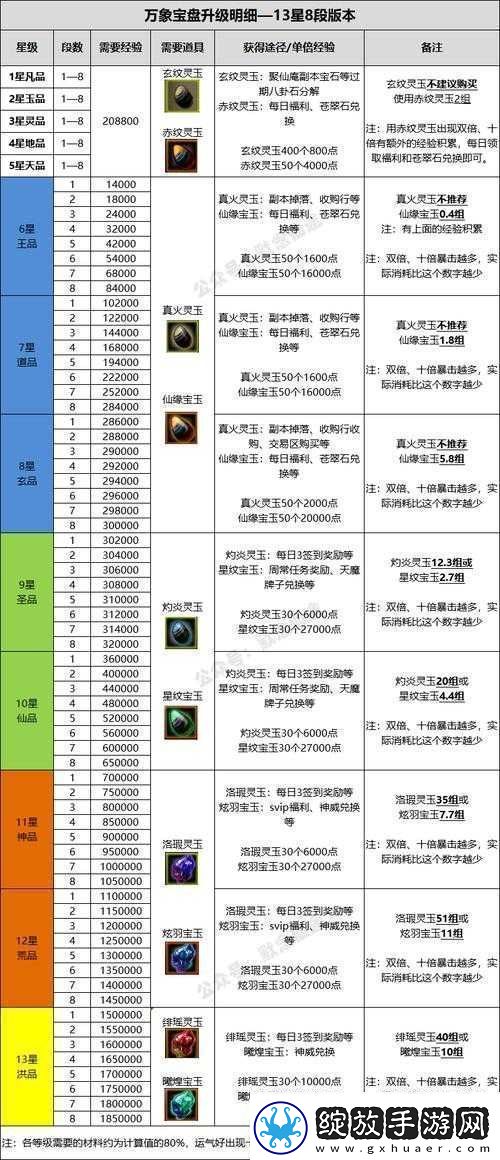 王者女娲与张良对比