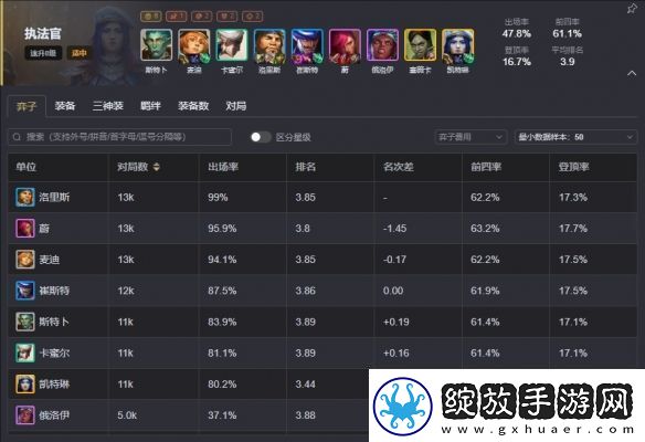 云顶之弈s13最强阵容排行榜