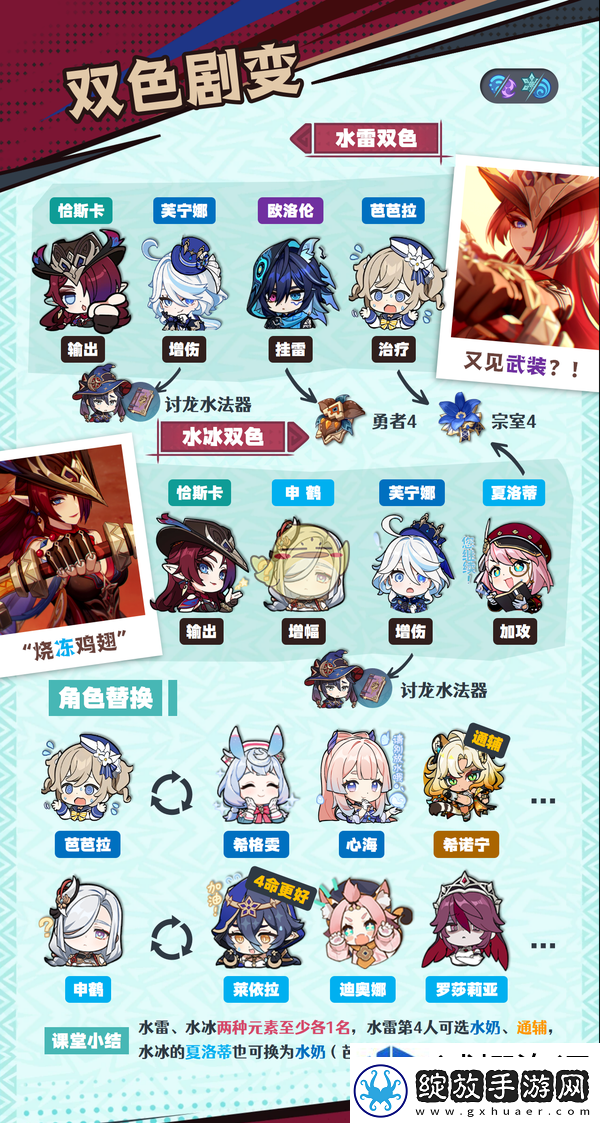 原神恰斯卡怎么配队