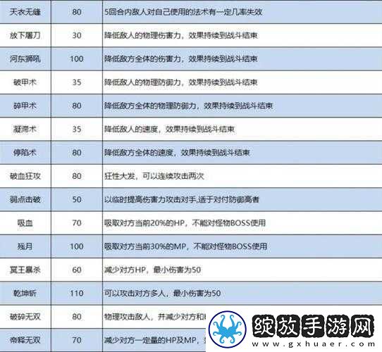 梦幻西游手游小雷音特技搭配攻略