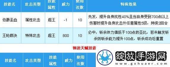奥拉星圣堂伯爵怎么打赤瞳王圣堂伯爵打法心得