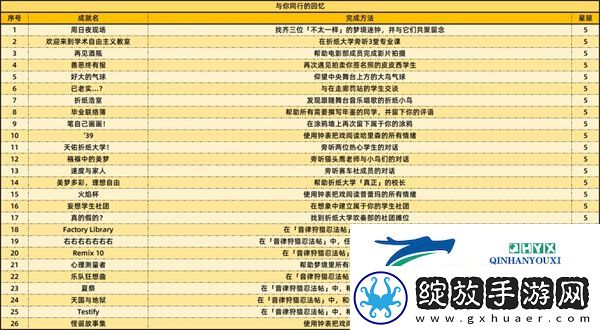 崩坏星穹铁道2.6版本新增成就有哪些