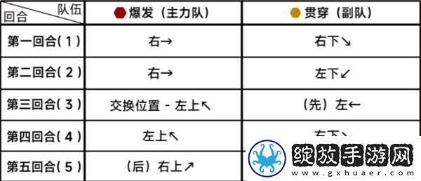 蔚蓝档案第二十章困难20