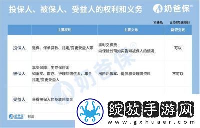 太平洋保险受益人变更方法详解【步骤指南】