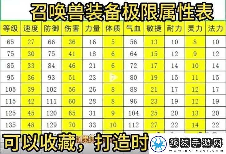 梦幻80级装备宝石搭配技巧全析