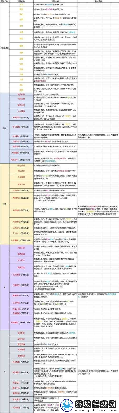 修仙宗门2天赋选择指南
