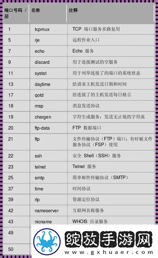 网络协议端口号大观园