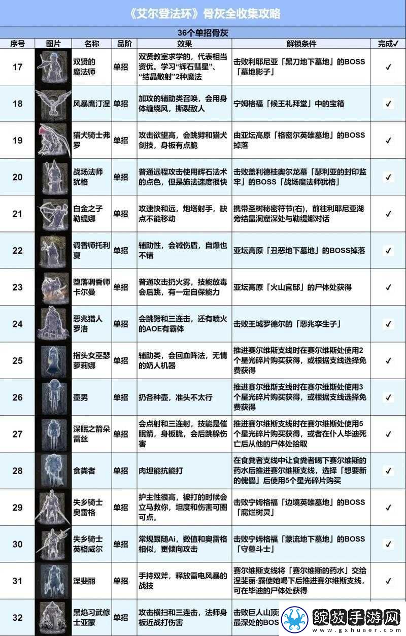 时空佣兵团杀手魔术师阵容通关攻略