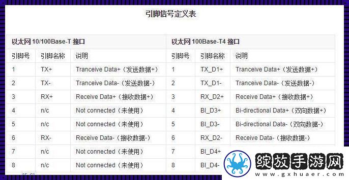 网络协议端口号大观园