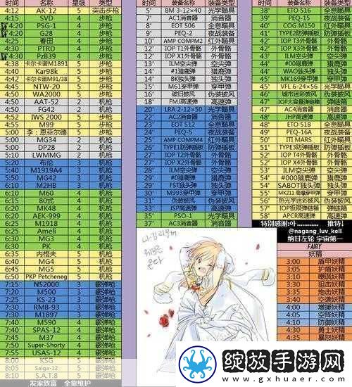 少女前线建造时间表全解析