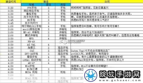 少女前线建造时间表全解析