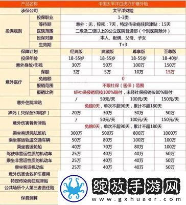 太平洋保险受益人变更方法详解【步骤指南】
