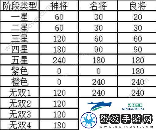 幻想国志5连击人物与连击武将支线任务触发方法