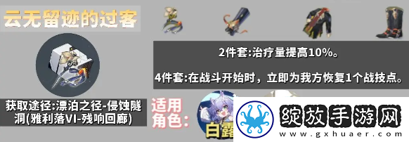 崩坏星穹铁道角色遗器佩戴方案