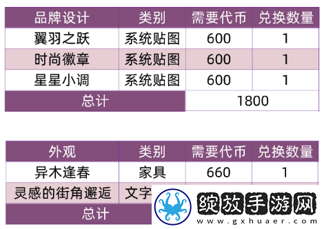 以闪亮之名兑换商铺最新内容