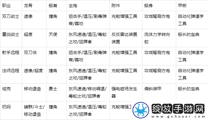 我的起源