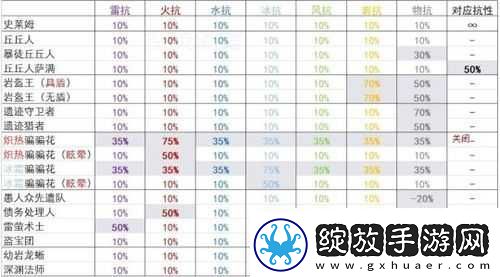 穿梭物语武器伤害的计算方式及公式详细解读