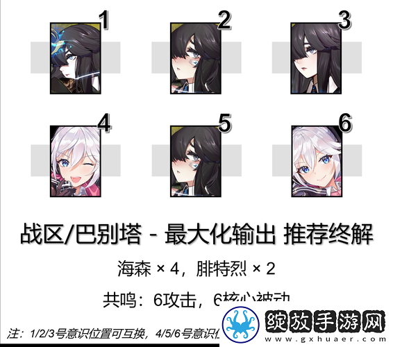 战双帕弥什意识