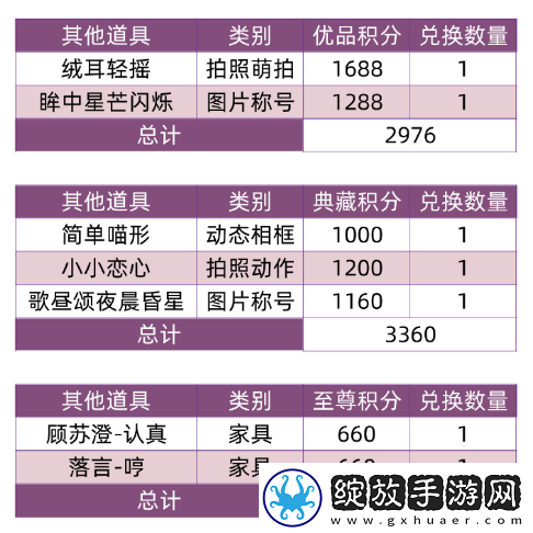 以闪亮之名兑换商铺最新内容