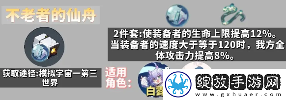 崩坏星穹铁道角色遗器佩戴方案