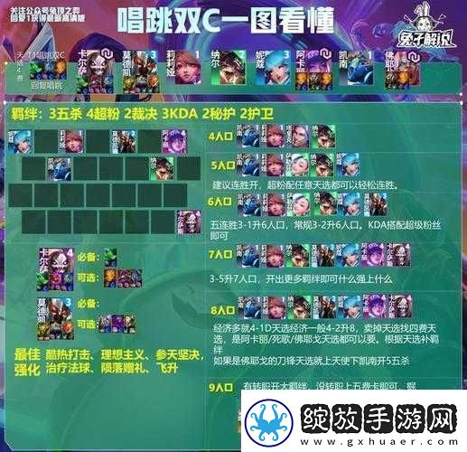 大主宰平衡流阵容究竟该如何搭配