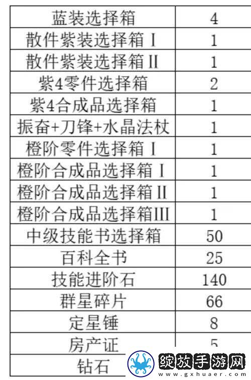 雪鹰领主战神之路奖励与玩法全方位汇总解析