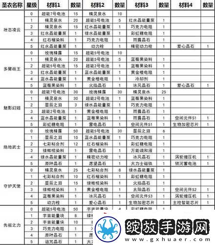 球球大作战