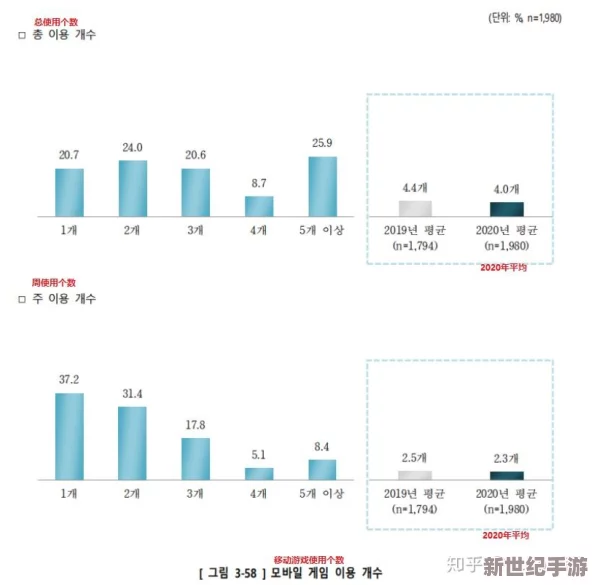 韩国在线一区