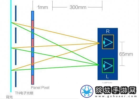 腾讯游戏携手英特尔推出探索性裸眼3D游戏掌机
