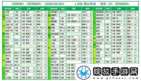 探秘阴阳师平安京最神秘妖怪的踪迹
