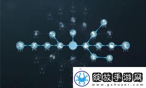 第五人格法罗女士天赋加点攻略