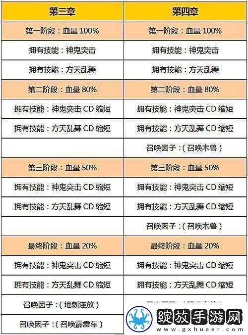 守关BOSS终极技能解析