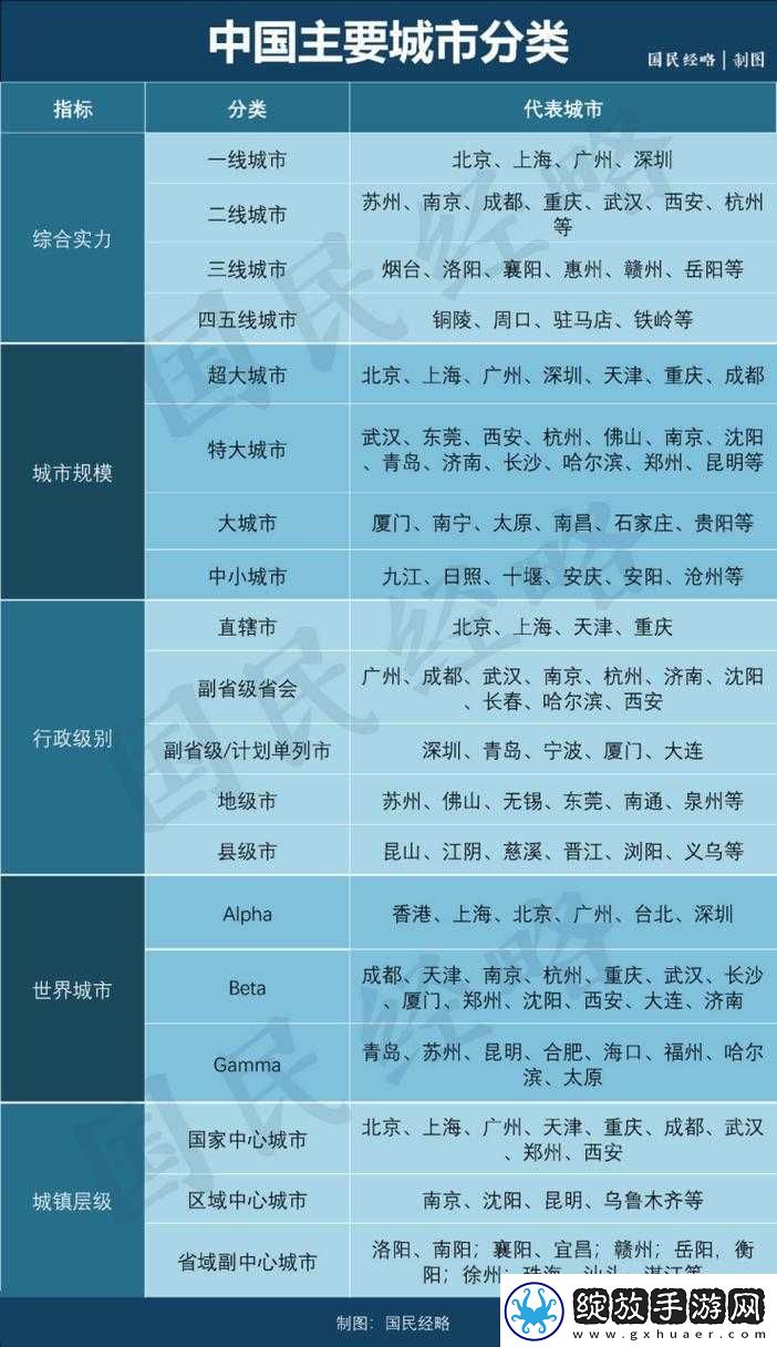 日产一线二线三线的分类与特点