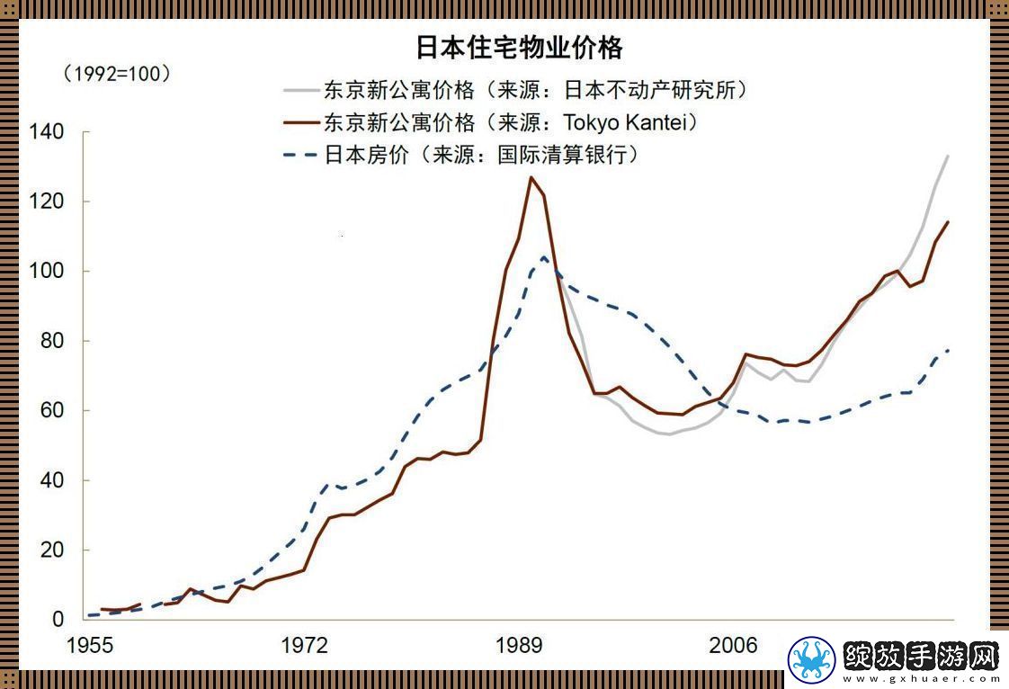 2024东京房价大逆袭