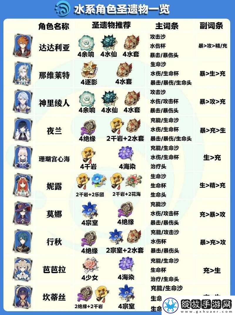原神4.2版本新角色登场