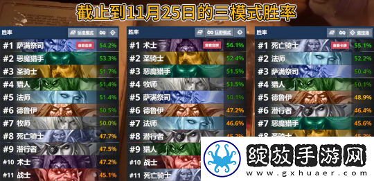 炉石传说补丁后老卡组狂欢！新体系依旧艰难！