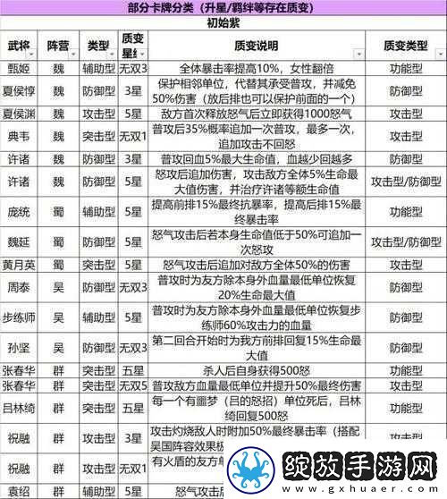三国志幻想大陆武将品质提升攻略