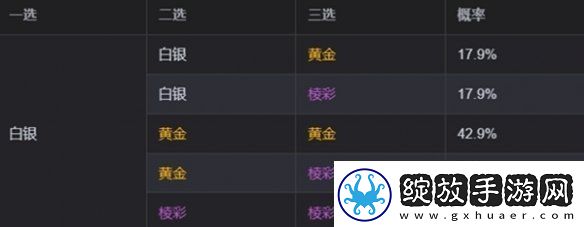 金铲铲之战s13海克斯刷新概率是多少