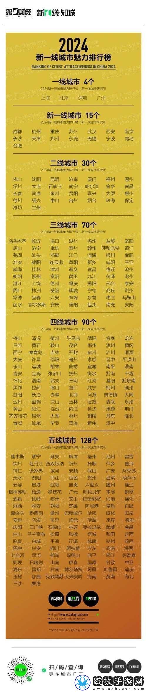 精品一线二线三线区别图片