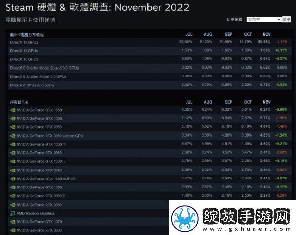 V社的硬件调查意义重大