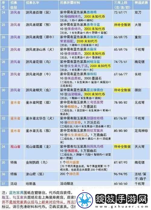 热血国3