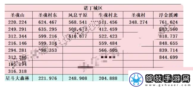 斗罗大陆史莱克学院神念结晶在什么地方