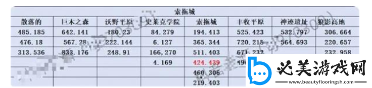 斗罗大陆史莱克学院神念结晶在什么地方